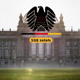 Video | Zo werken de Duitse verkiezingen